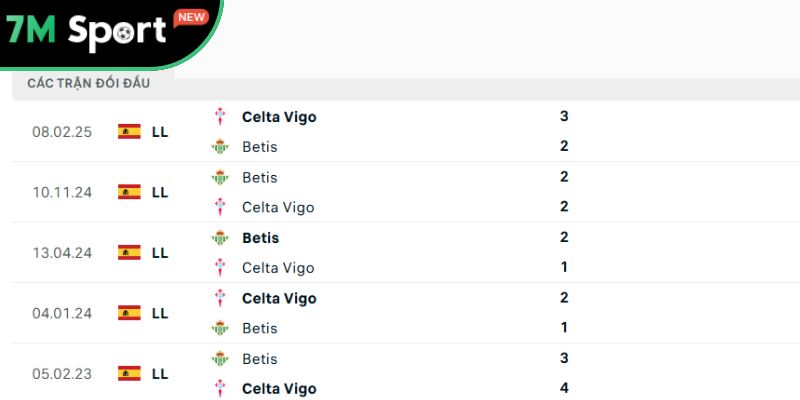Soi Kèo Celta Vigo Vs Betis 2h 28/08 – Vòng 6 La Liga 10 Các trận chạm trán gần nhất giữa Celta Vigo vs Betis