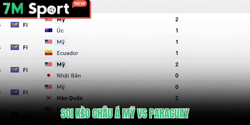 Soi Kèo Hoa Kỳ vs Paraguay - Chấp Vừa Chọn Mỹ Tài 2-1 8 Soi kèo Hoa Kỳ vs Paraguay với tỷ lệ chấp và lợi thế sân nhà