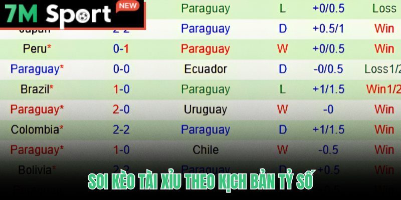 Soi Kèo Hoa Kỳ vs Paraguay - Chấp Vừa Chọn Mỹ Tài 2-1 9 Soi kèo Hoa Kỳ vs Paraguay ở mốc Tài Xỉu 2.5 và dự đoán tỷ số